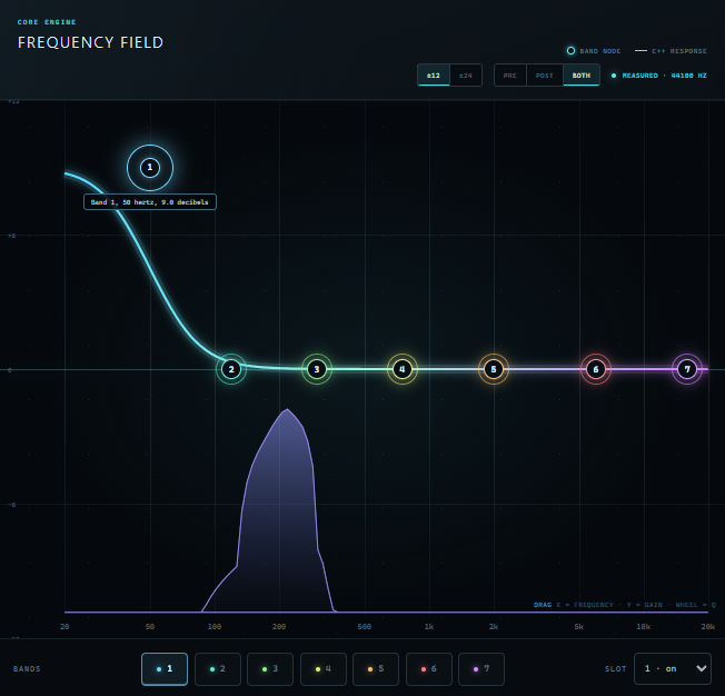 Close-up of the frequency field: band node one selected on a low shelf at 50 hertz, plus nine decibels, with the response curve and a violet measured spectrum.