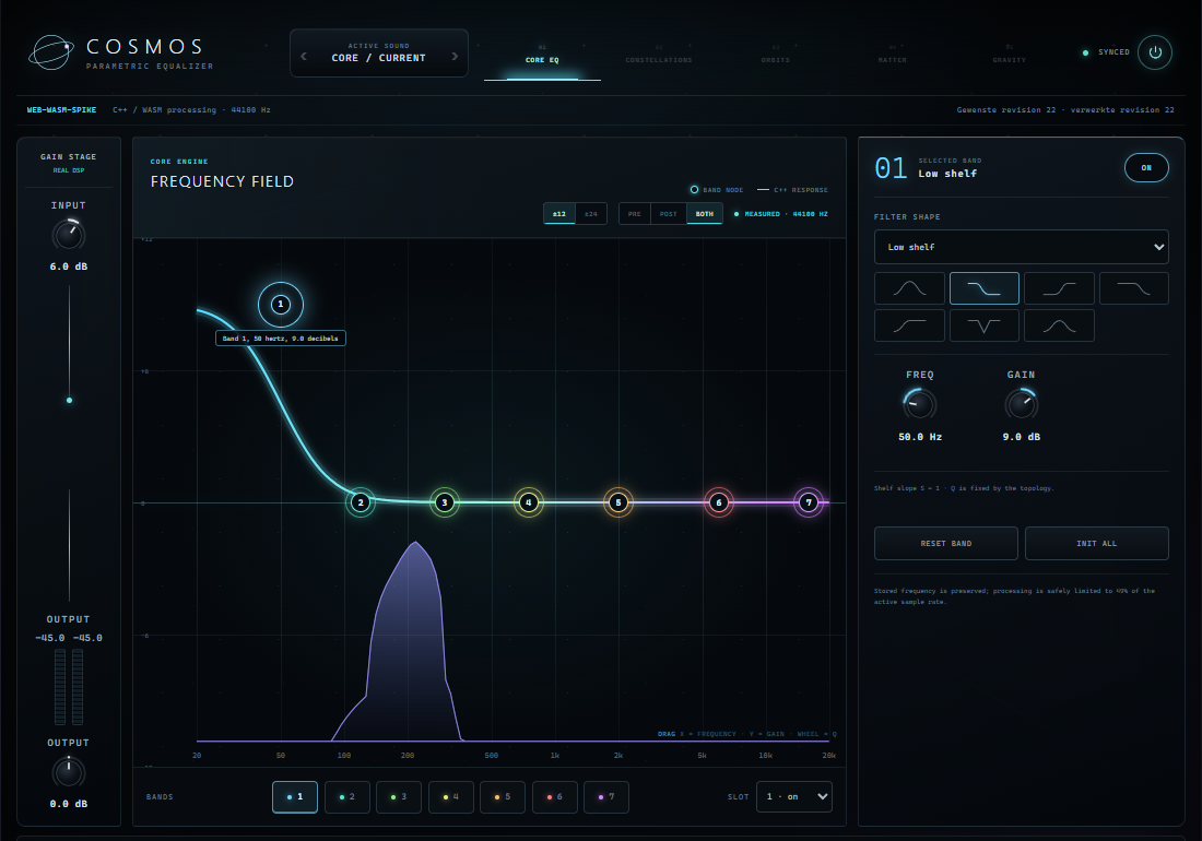 COSMOS development build in the browser: seven numbered band nodes on a logarithmic frequency field, the composite response curve, a measured post-EQ spectrum and the selected-band inspector.